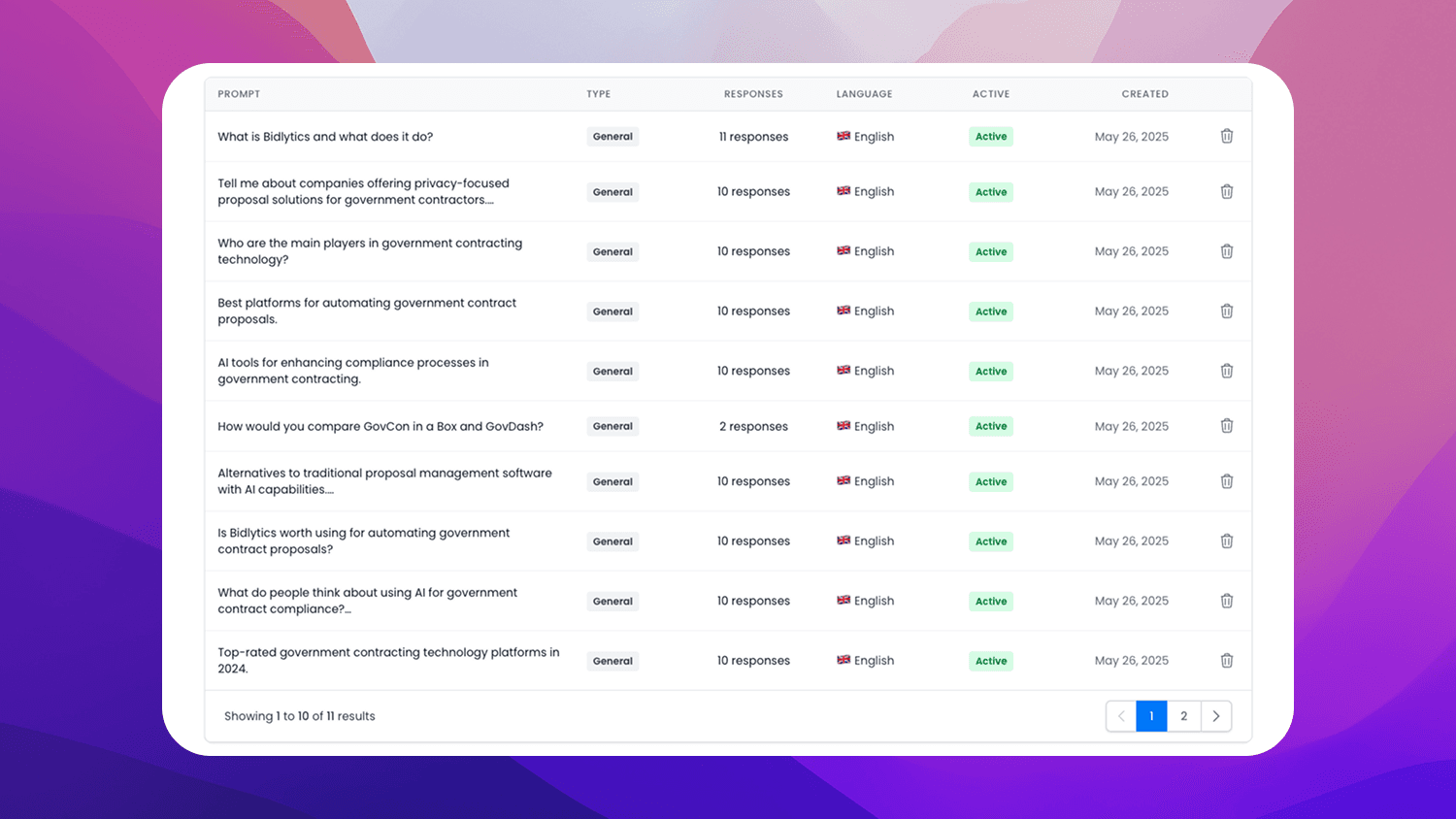 Human Prompt Analysis